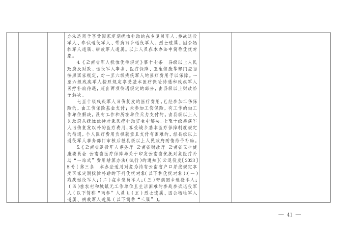云退役规〔2025〕1号#云南省退役军人事务厅关于印发《云南省退役军人事务系统行政裁量权基准》的通知_41
