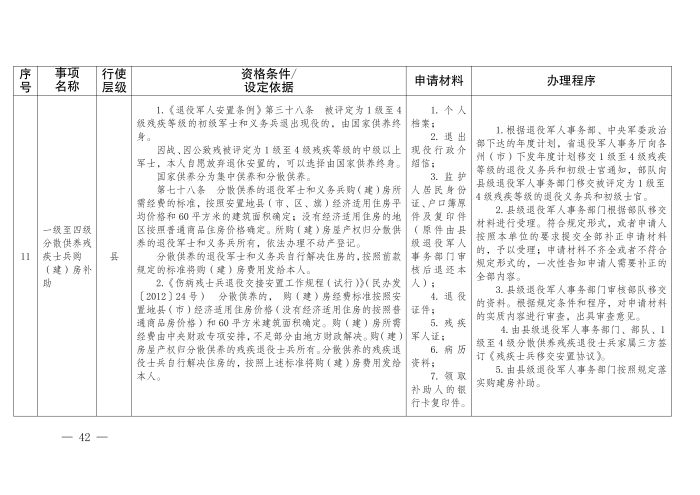 云退役规〔2025〕1号#云南省退役军人事务厅关于印发《云南省退役军人事务系统行政裁量权基准》的通知_42