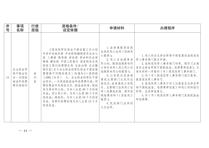 云退役规〔2025〕1号#云南省退役军人事务厅关于印发《云南省退役军人事务系统行政裁量权基准》的通知_44