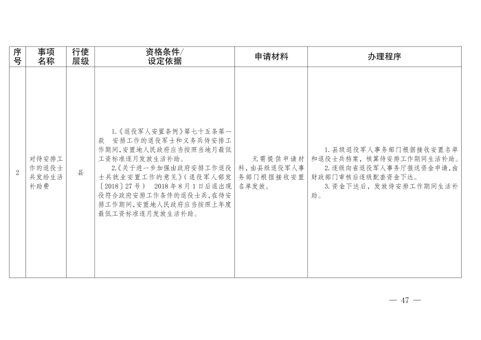 云退役规〔2025〕1号#云南省退役军人事务厅关于印发《云南省退役军人事务系统行政裁量权基准》的通知_47