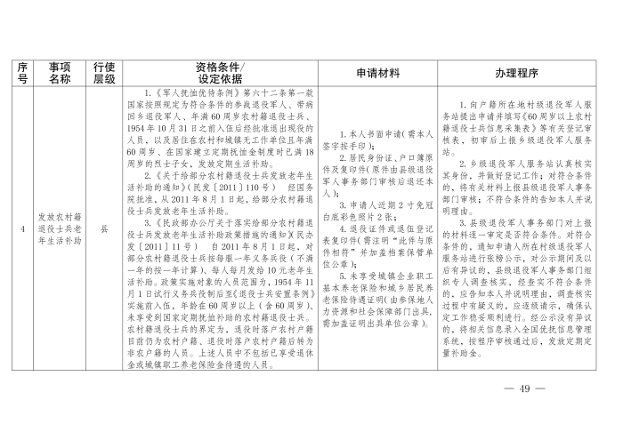 云退役规〔2025〕1号#云南省退役军人事务厅关于印发《云南省退役军人事务系统行政裁量权基准》的通知_49