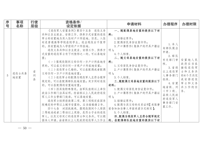 云退役规〔2025〕1号#云南省退役军人事务厅关于印发《云南省退役军人事务系统行政裁量权基准》的通知_50
