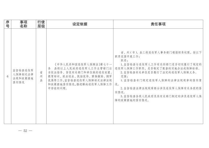 云退役规〔2025〕1号#云南省退役军人事务厅关于印发《云南省退役军人事务系统行政裁量权基准》的通知_52