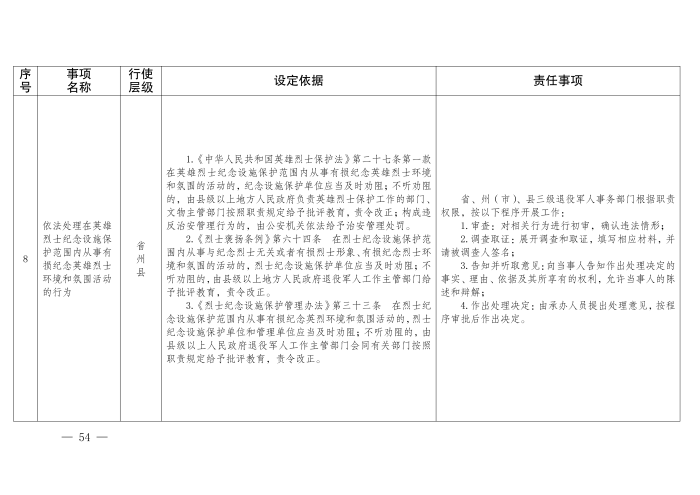 云退役规〔2025〕1号#云南省退役军人事务厅关于印发《云南省退役军人事务系统行政裁量权基准》的通知_54