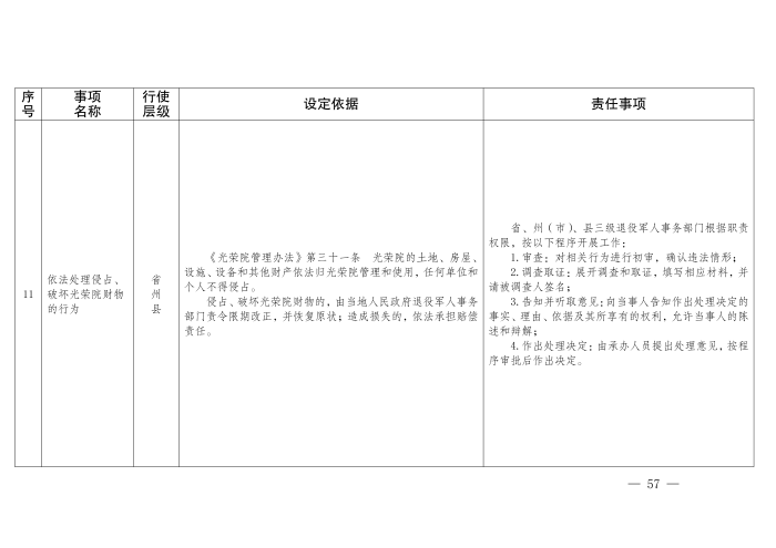 云退役规〔2025〕1号#云南省退役军人事务厅关于印发《云南省退役军人事务系统行政裁量权基准》的通知_57
