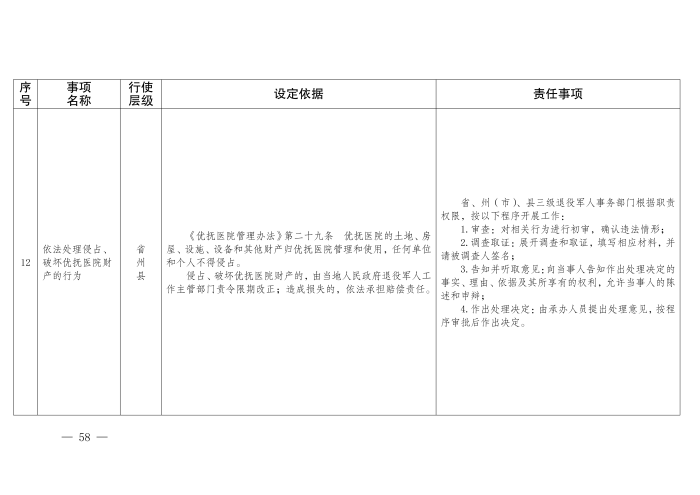 云退役规〔2025〕1号#云南省退役军人事务厅关于印发《云南省退役军人事务系统行政裁量权基准》的通知_58
