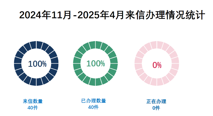 2024年11月-2025年4月