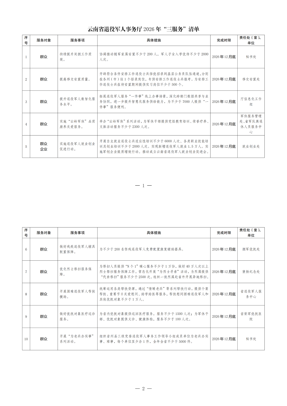 网站公开云南省退役军人事务厅2026年三服务清单 - 副本_00